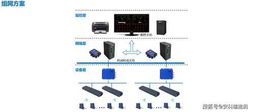 ARTM100母排節(jié)點測溫傳感器 構建安全可靠的開關柜在線測溫監(jiān)控系統