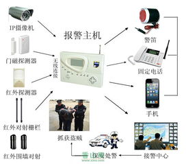 珠海天目安防 用科技之力鑄就社區(qū)安全防線